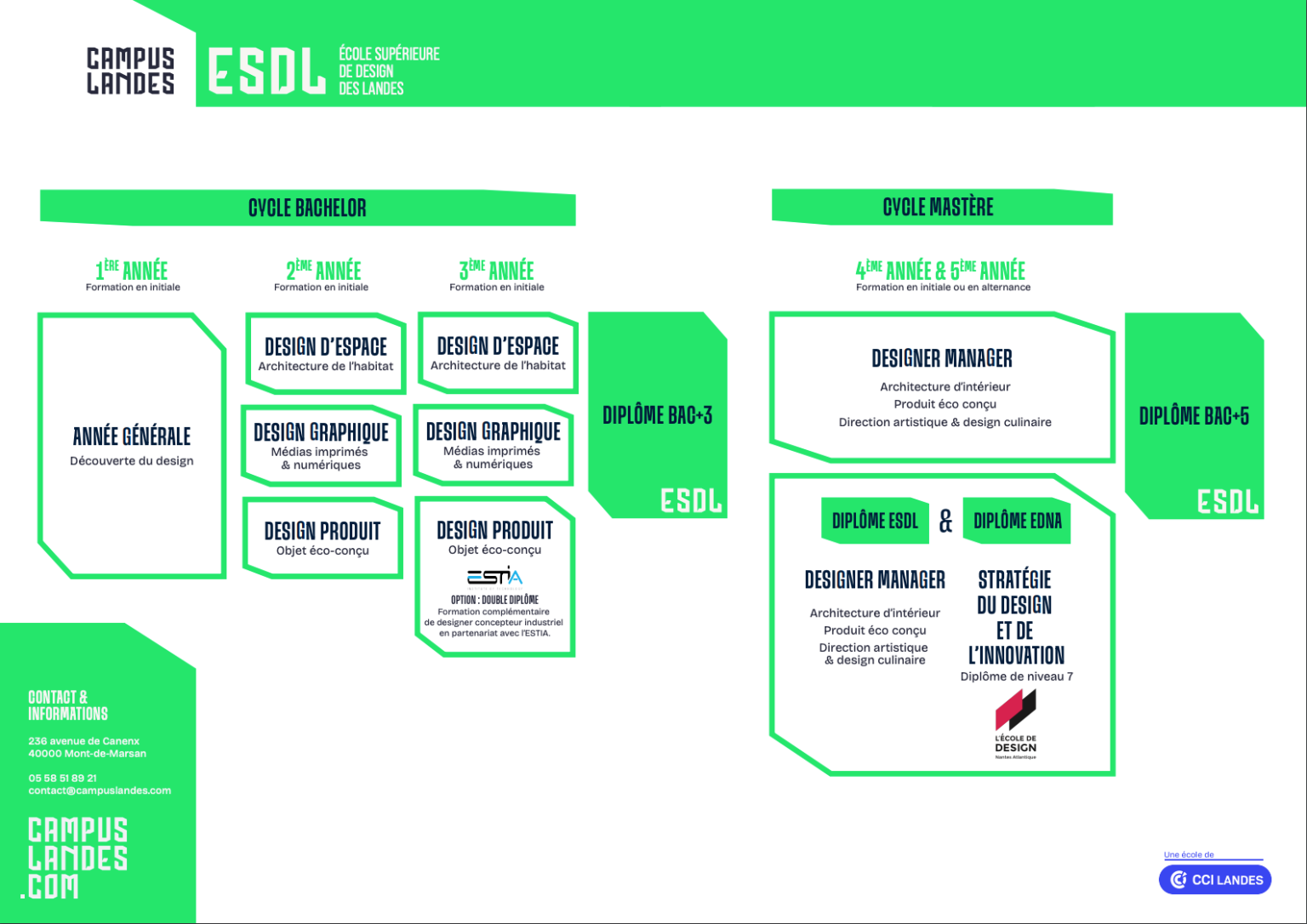 Schema Etudes Design